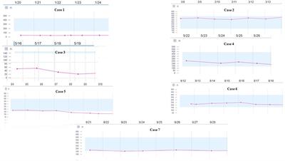 Navigating P2Y12 inhibition in the labyrinth of cardio-oncology care: cangrelor bridging in patients with cancer